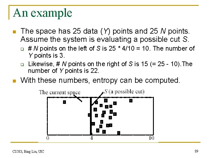 An example n The space has 25 data (Y) points and 25 N points.