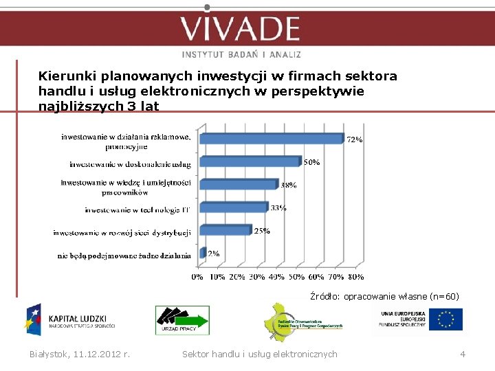 Kierunki planowanych inwestycji w firmach sektora handlu i usług elektronicznych w perspektywie najbliższych 3