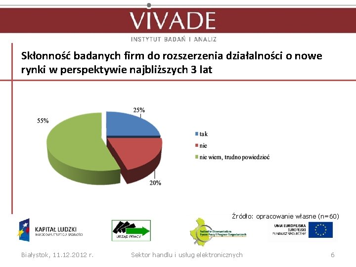 Skłonność badanych firm do rozszerzenia działalności o nowe rynki w perspektywie najbliższych 3 lat