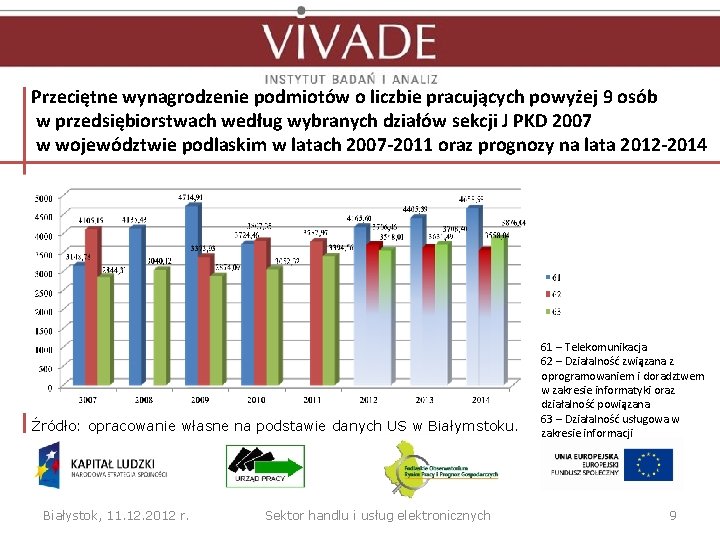 Przeciętne wynagrodzenie podmiotów o liczbie pracujących powyżej 9 osób w przedsiębiorstwach według wybranych działów