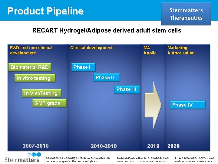 Product Pipeline RECART Hydrogel/Adipose derived adult stem cells R&D and non-clinical development Biomaterial R&D