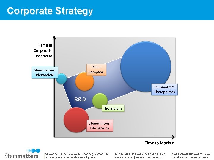 Corporate Strategy Stemmatters, Biotecnologia e Medicina Regenerativa Lda AVEPARK - Parque de Ciência e