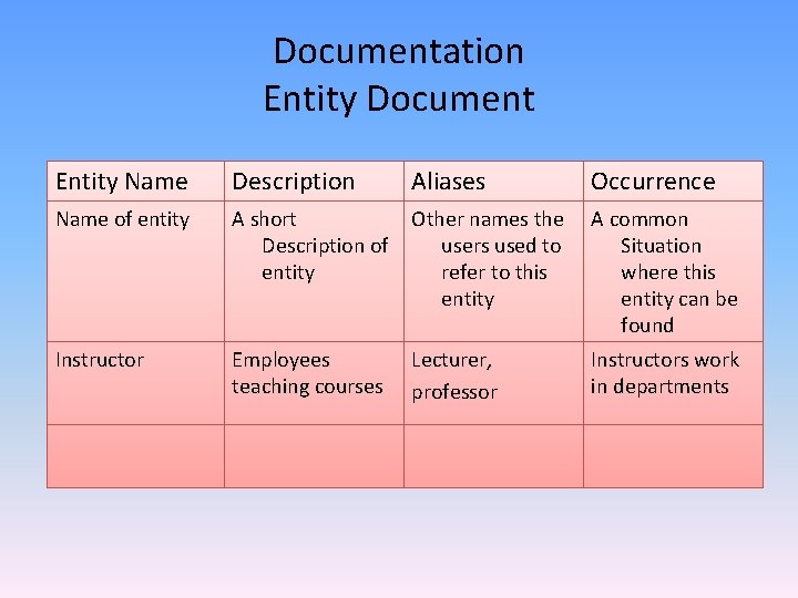 Documentation Entity Document Entity Name Description Aliases Name of entity A short Other names Documentation Entity Document Entity Name Description Aliases Name of entity A short Other names