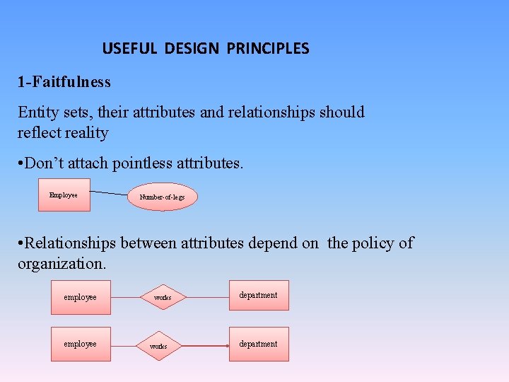 USEFUL DESIGN PRINCIPLES 1 -Faitfulness Entity sets, their attributes and relationships should reflect reality USEFUL DESIGN PRINCIPLES 1 -Faitfulness Entity sets, their attributes and relationships should reflect reality