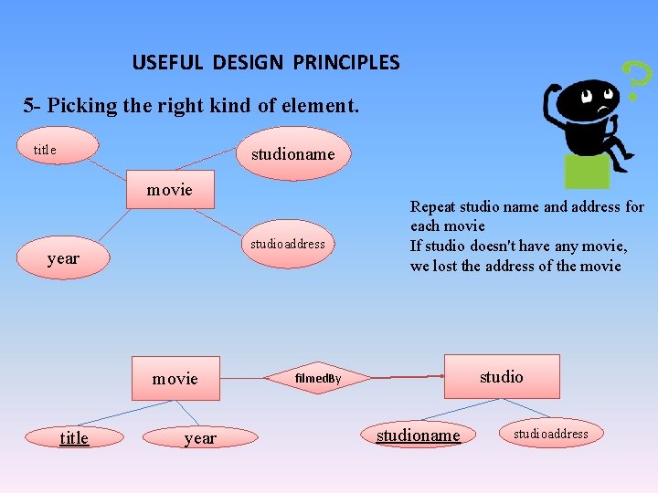 USEFUL DESIGN PRINCIPLES 5 - Picking the right kind of element. title studioname movie USEFUL DESIGN PRINCIPLES 5 - Picking the right kind of element. title studioname movie