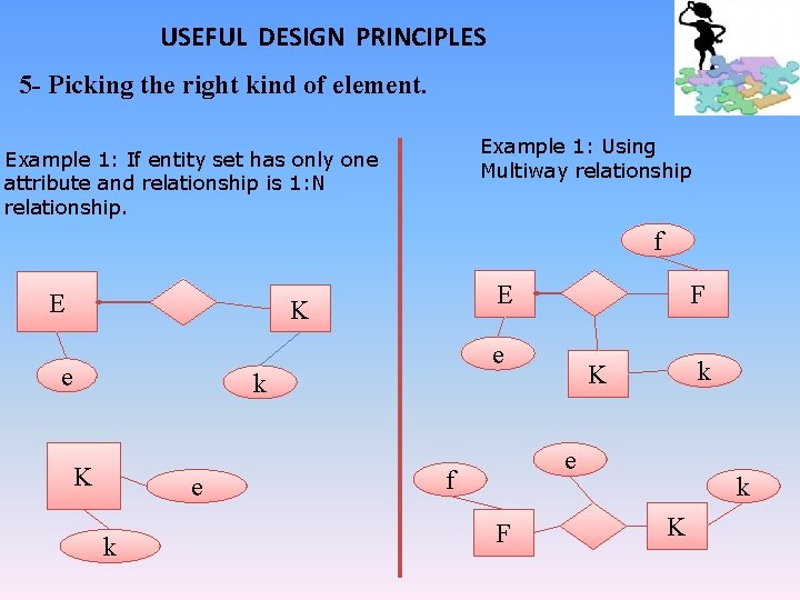 USEFUL DESIGN PRINCIPLES 5 - Picking the right kind of element. Example 1: Using USEFUL DESIGN PRINCIPLES 5 - Picking the right kind of element. Example 1: Using