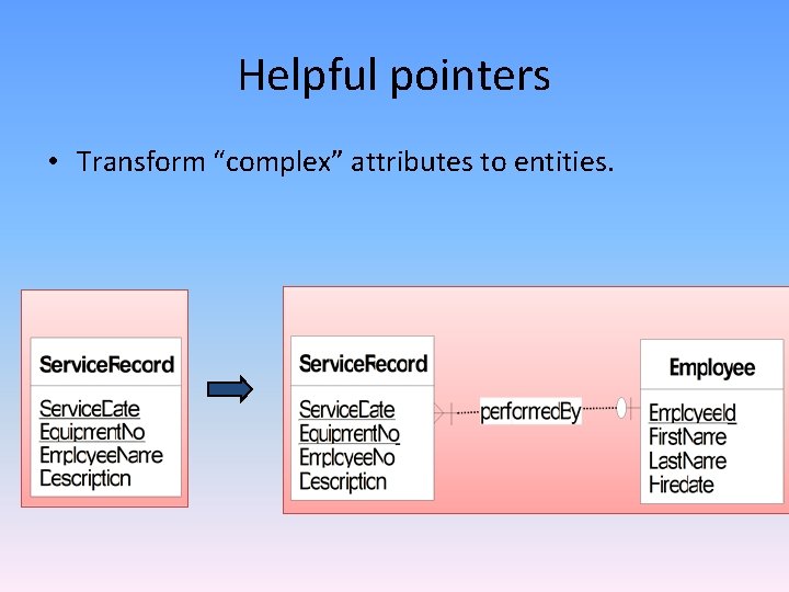 Helpful pointers • Transform “complex” attributes to entities. Helpful pointers • Transform “complex” attributes to entities.