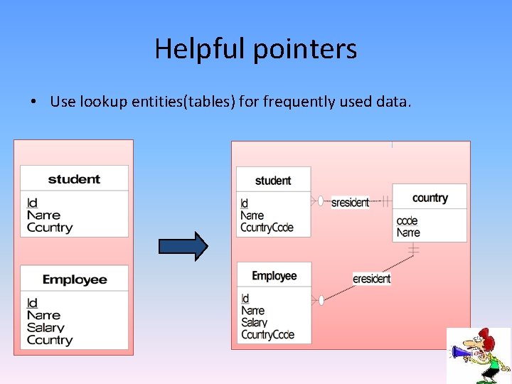 Helpful pointers • Use lookup entities(tables) for frequently used data. Helpful pointers • Use lookup entities(tables) for frequently used data.