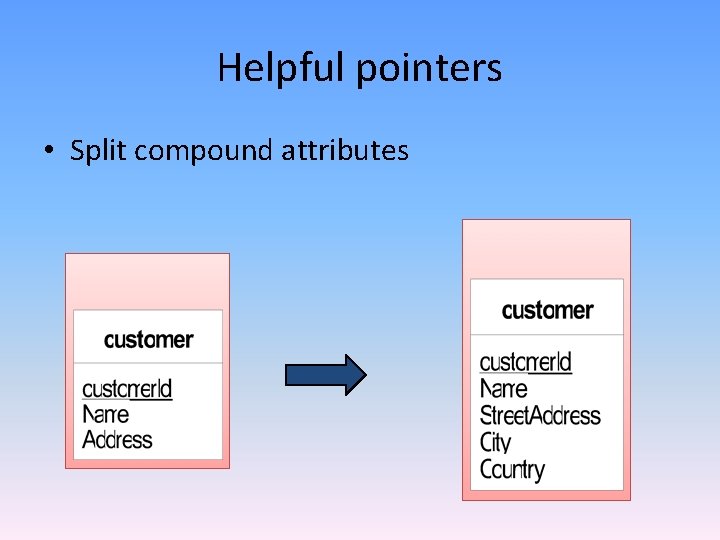 Helpful pointers • Split compound attributes Helpful pointers • Split compound attributes