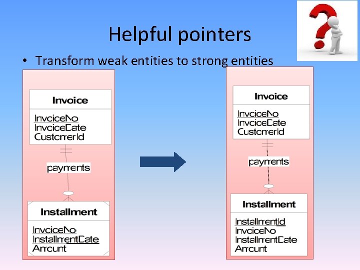 Helpful pointers • Transform weak entities to strong entities Helpful pointers • Transform weak entities to strong entities