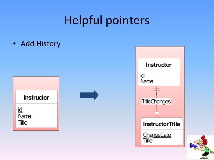 Helpful pointers • Add History Helpful pointers • Add History