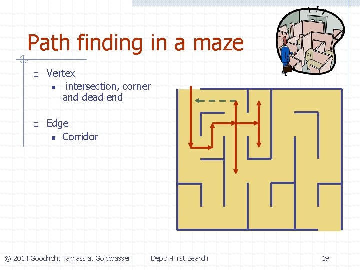 Path finding in a maze q q Vertex n intersection, corner and dead end