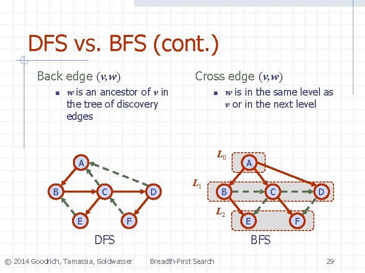 DFS vs. BFS (cont. ) Back edge (v, w) n Cross edge (v, w) DFS vs. BFS (cont. ) Back edge (v, w) n Cross edge (v, w)