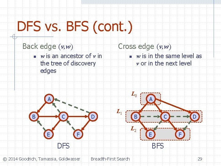 DFS vs. BFS (cont. ) Back edge (v, w) n Cross edge (v, w)