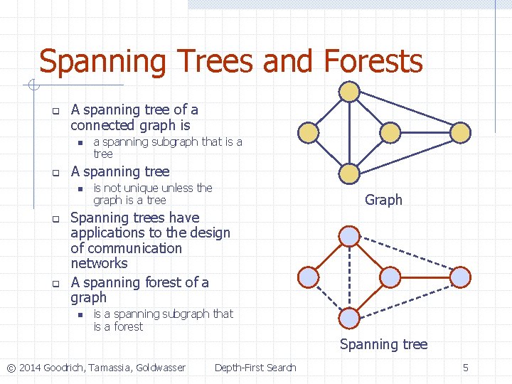 Spanning Trees and Forests q A spanning tree of a connected graph is n