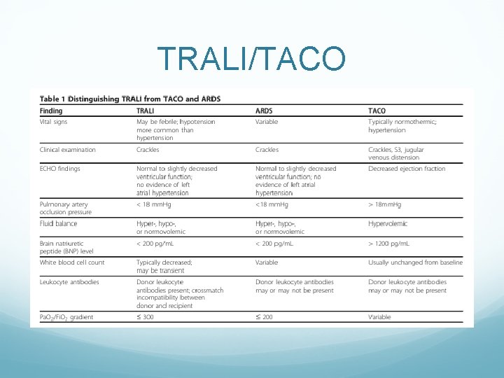 TRALI/TACO 