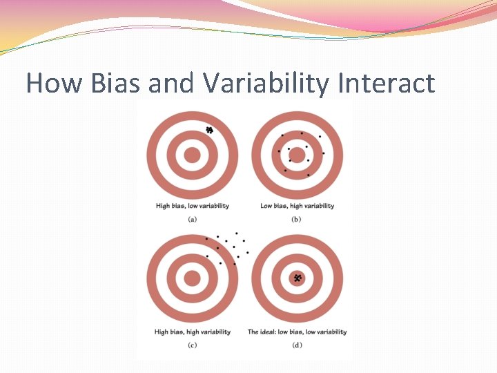 How Bias and Variability Interact How Bias and Variability Interact