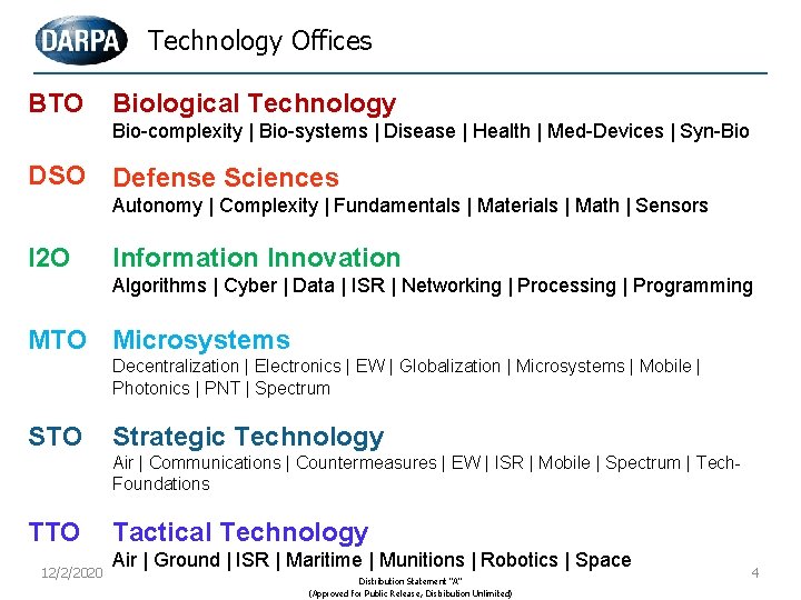 Technology Offices BTO Biological Technology Bio-complexity | Bio-systems | Disease | Health | Med-Devices