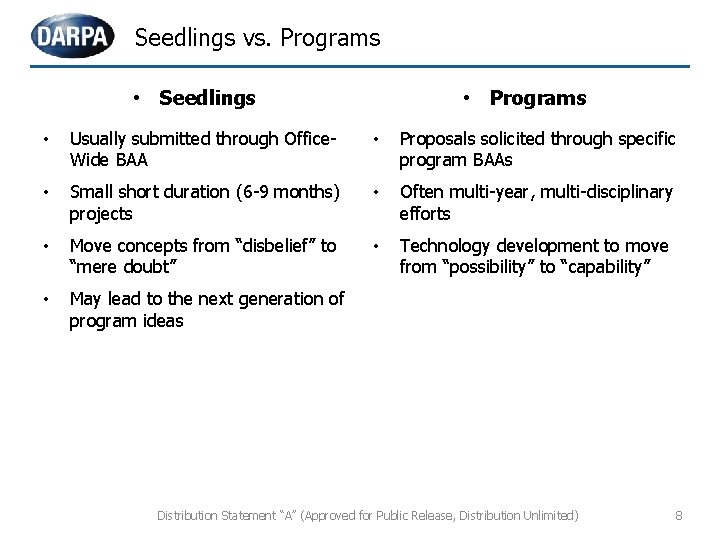 Seedlings vs. Programs • Programs • Seedlings • Usually submitted through Office. Wide BAA