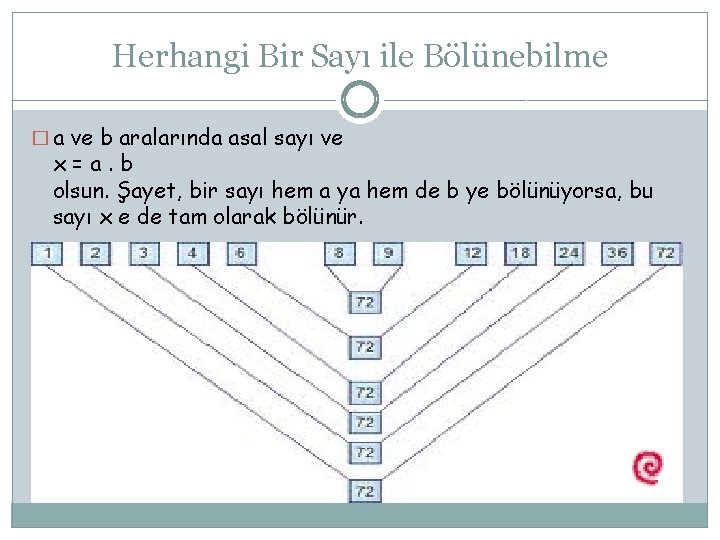 Herhangi Bir Sayı ile Bölünebilme � a ve b aralarında asal sayı ve x=a.