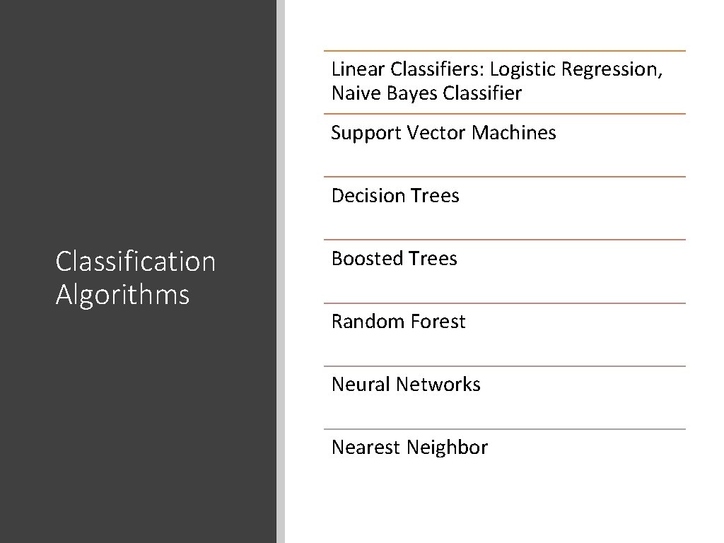 Linear Classifiers: Logistic Regression, Naive Bayes Classifier Support Vector Machines Decision Trees Classification Algorithms