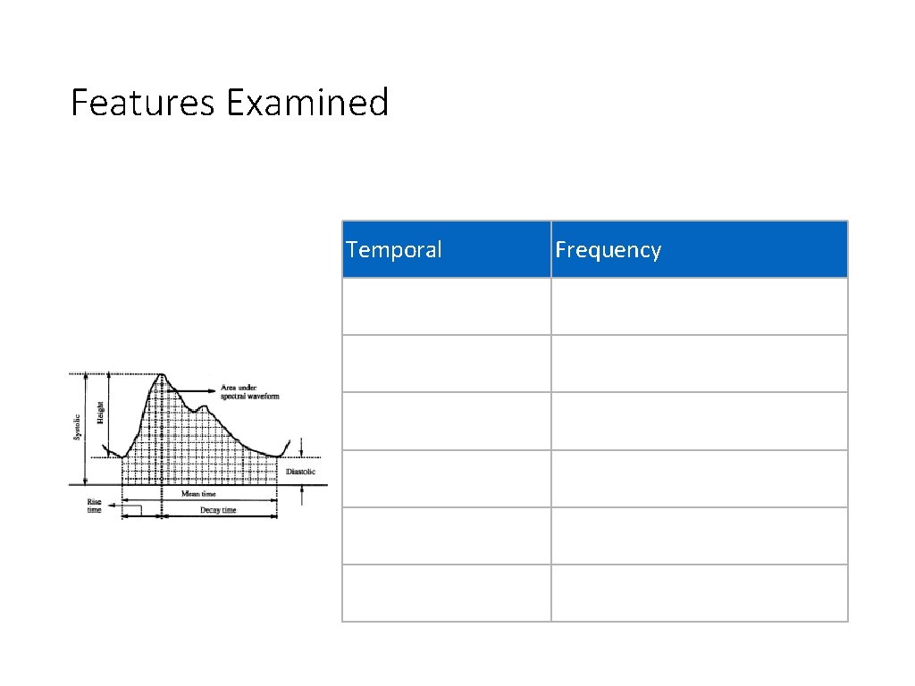 Features Examined Temporal Frequency Rise time Bandwidth (99%) Decay time Mean frequency Mean time