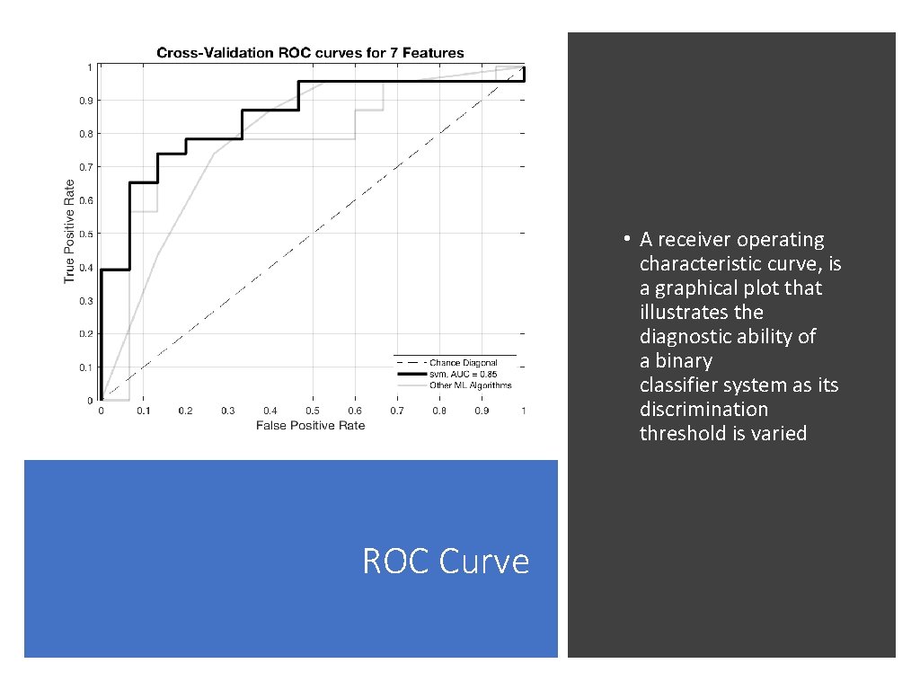  • A receiver operating characteristic curve, is a graphical plot that illustrates the