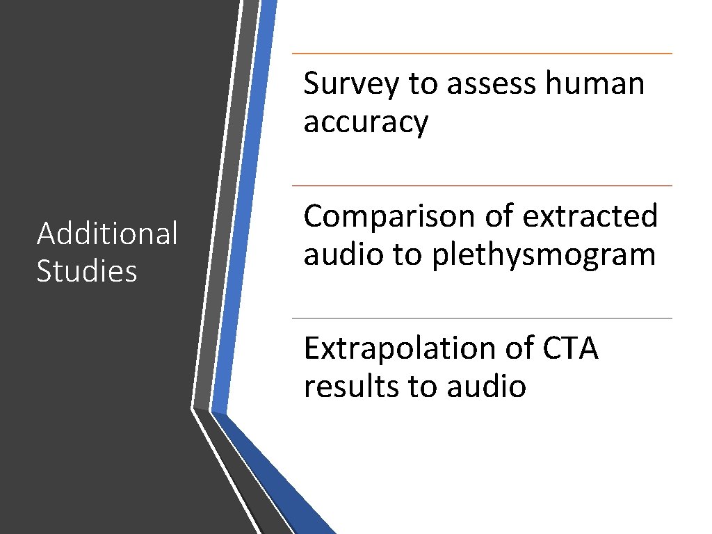Survey to assess human accuracy Additional Studies Comparison of extracted audio to plethysmogram Extrapolation