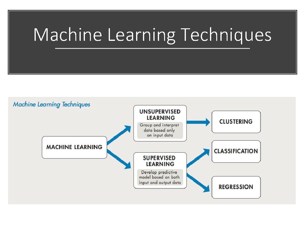 Machine Learning Techniques 
