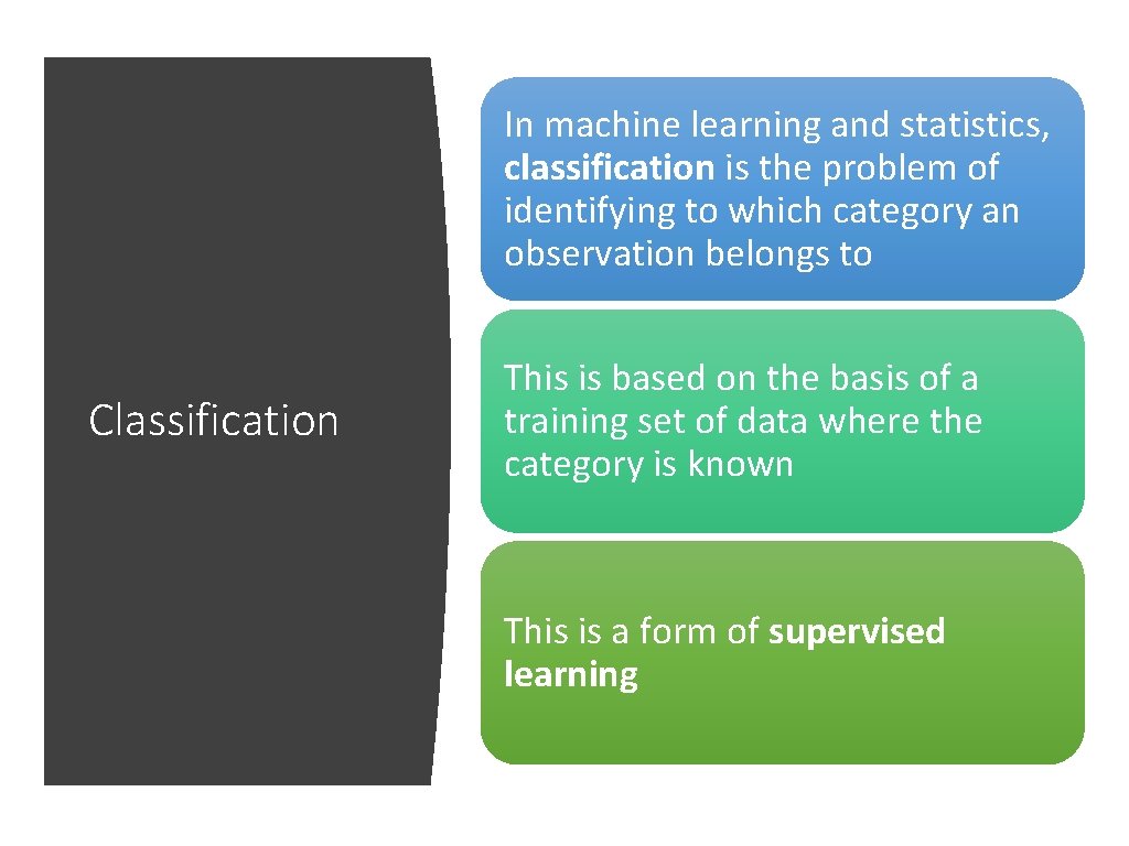 In machine learning and statistics, classification is the problem of identifying to which category