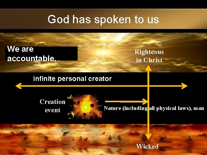 God has spoken to us We are accountable. Righteous in Christ infinite personal creator