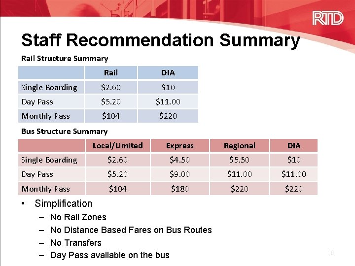 Staff Recommendation Summary Rail Structure Summary Rail DIA Single Boarding $2. 60 $10 Day