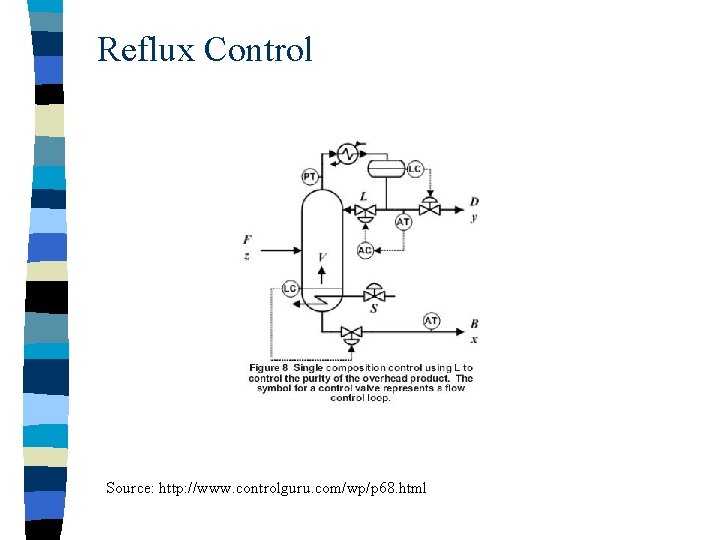 Reflux Control Source: http: //www. controlguru. com/wp/p 68. html 