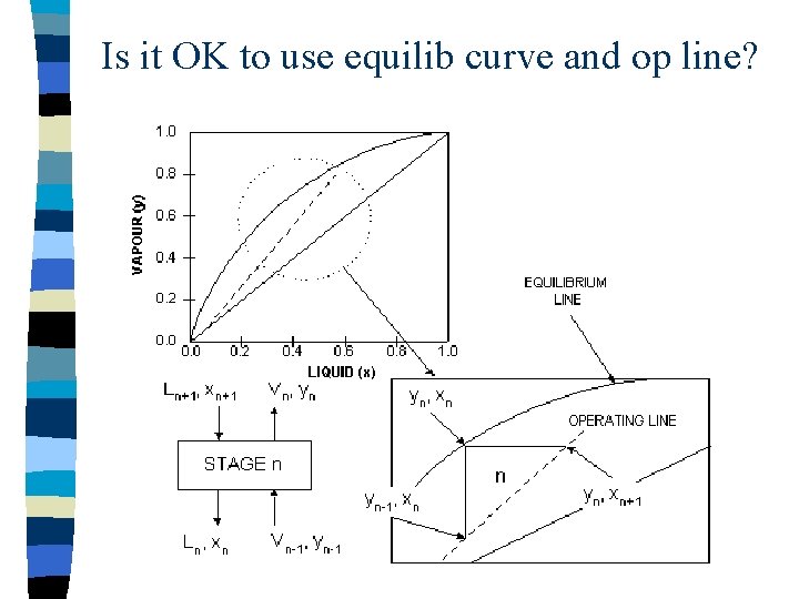 Is it OK to use equilib curve and op line? 