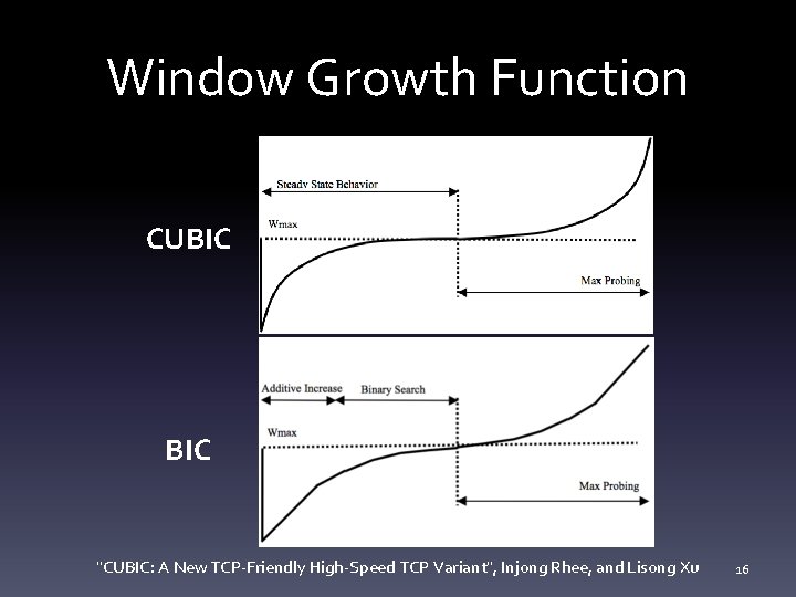 Window Growth Function CUBIC "CUBIC: A New TCP-Friendly High-Speed TCP Variant", Injong Rhee, and