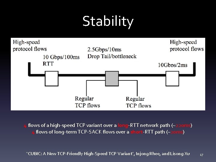 Stability 4 flows of a high-speed TCP variant over a long-RTT network path (~220