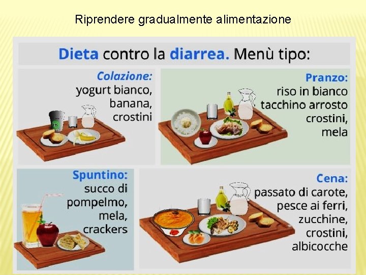 Riprendere gradualmente alimentazione 