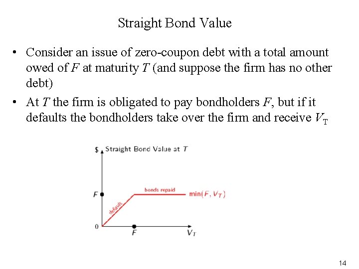 Straight Bond Value • Consider an issue of zero-coupon debt with a total amount