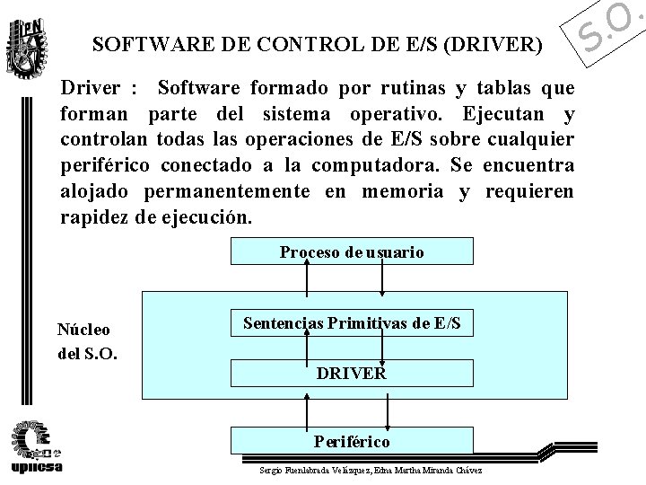 SOFTWARE DE CONTROL DE E/S (DRIVER) Driver : Software formado por rutinas y tablas