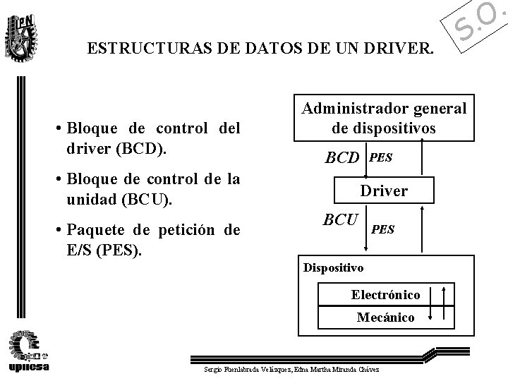 . O ESTRUCTURAS DE DATOS DE UN DRIVER. • Bloque de control del driver