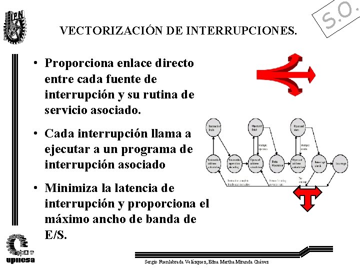 VECTORIZACIÓN DE INTERRUPCIONES. • Proporciona enlace directo entre cada fuente de interrupción y su