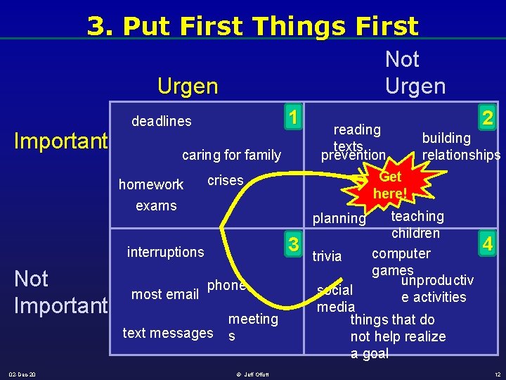 3. Put First Things First Important Urgen t deadlines 1 caring for family homework