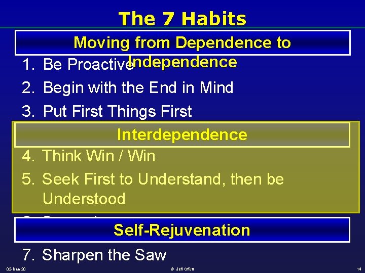 The 7 Habits 1. 2. 3. 4. 5. 6. 7. 02 -Dec-20 Moving from
