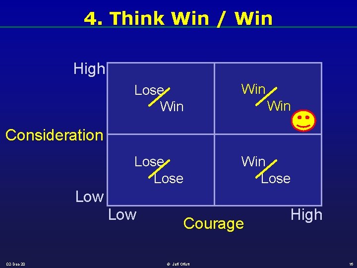 4. Think Win / Win High Lose Win Lose Win Consideration Low 02 -Dec-20