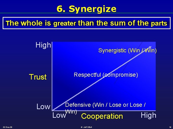 6. Synergize The whole is greater than the sum of the parts High Synergistic