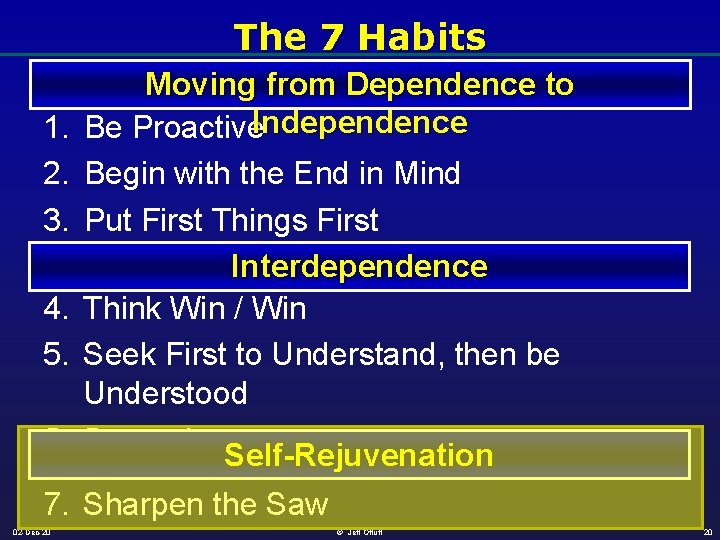 The 7 Habits 1. 2. 3. 4. 5. 6. 7. 02 -Dec-20 Moving from