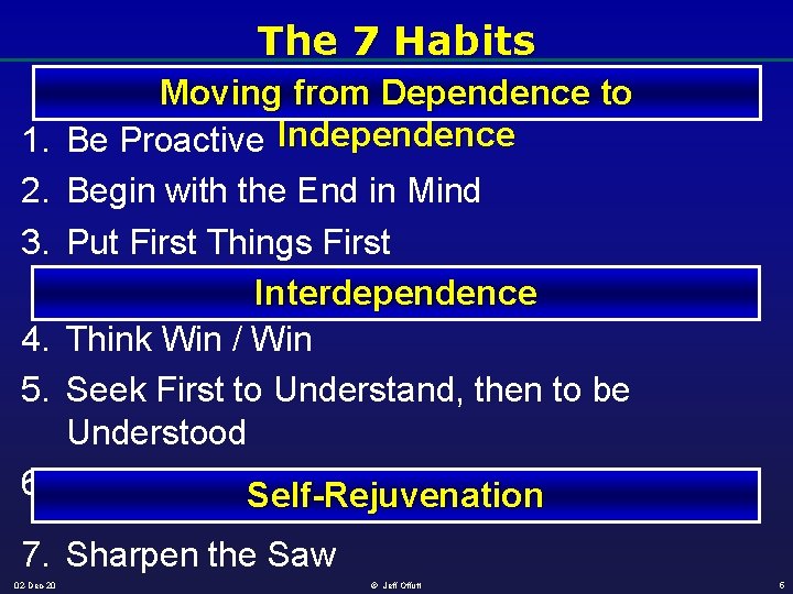 The 7 Habits 1. 2. 3. 4. 5. 6. Moving from Dependence to Be