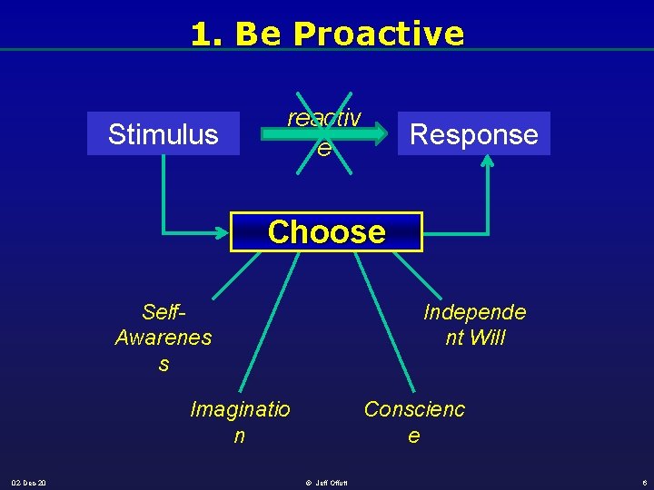 1. Be Proactive Stimulus reactiv e Response Choose Self. Awarenes s Independe nt Will