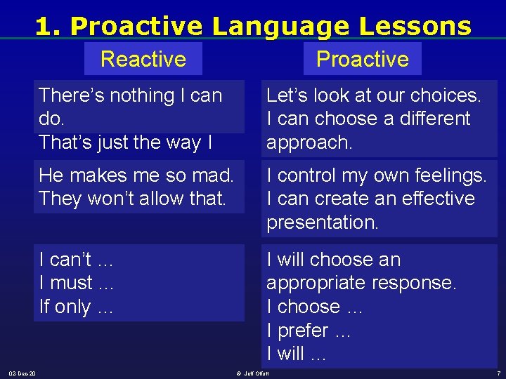 1. Proactive Language Lessons Reactive There’s nothing I can do. That’s just the way