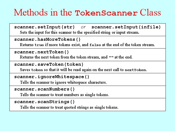 Methods in the Token. Scanner Class scanner. set. Input(str) or scanner. set. Input(infile) Sets